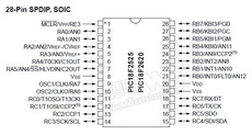 PIC18F2620  PDF Datasheet 中文资料下载