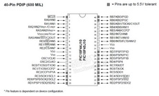 PIC18F45J10 PDF Datasheet 中文资料下载