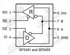 SP3485 PDF Datasheet 中文资料下载