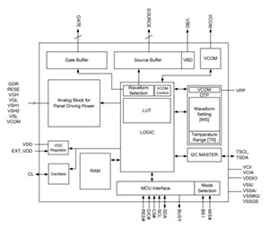 SSD1619A PDF Datasheet 英文资料下载