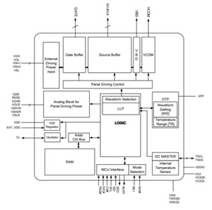 SSD1677 PDF Datasheet 英文资料下载