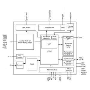SSD1680 PDF Datasheet 英文资料下载