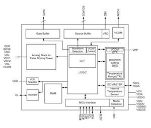 SSD1680A PDF Datasheet 英文资料下载