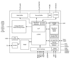 SSD1681 PDF Datasheet 英文资料下载