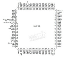 STM32F100VC PDF Datasheet 中文资料下载