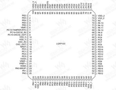 STM32F103VB PDF Datasheet 中文资料下载