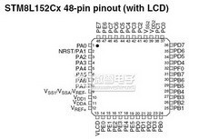 STM8L152C6 PDF Datasheet 中文资料下载