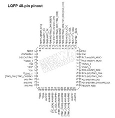 STM8S105C4 PDF Datasheet 中文资料下载