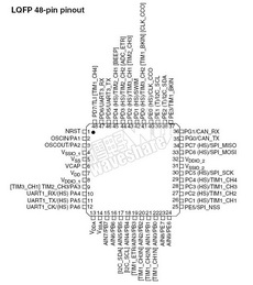 STM8S207C8 PDF Datasheet 中文资料下载