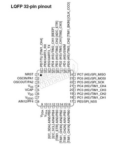 STM8S207K6 PDF Datasheet 中文资料下载
