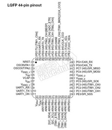 STM8S207S8 PDF Datasheet 中文资料下载
