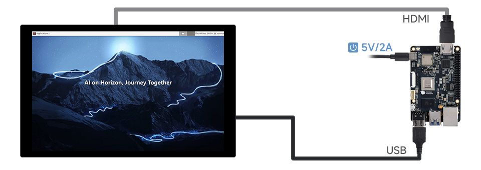 10.1 英寸触控屏接入树莓派 CM4