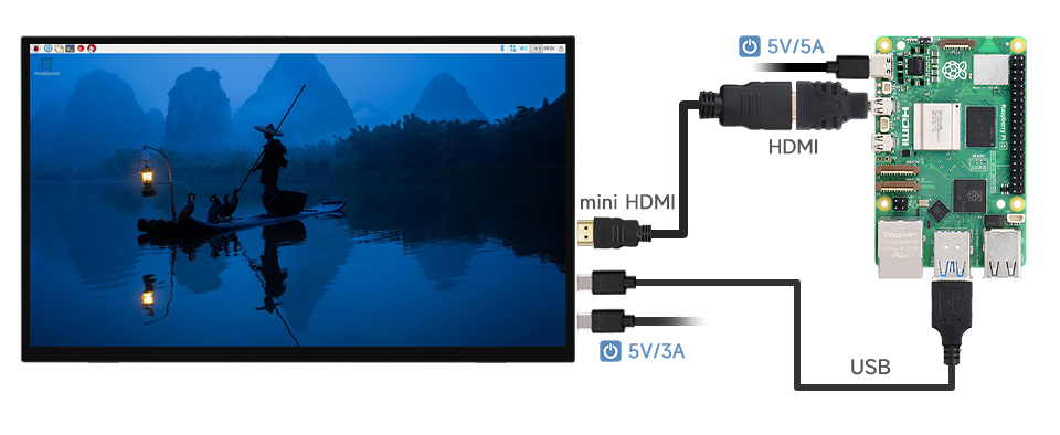 18.5 英寸便携式显示器接入接入 Raspberry Pi 5