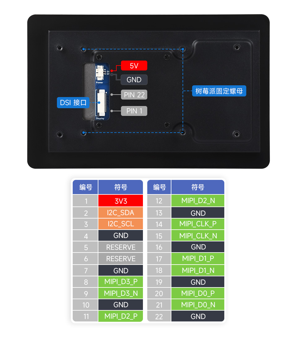 5 英寸 DSI 显示屏/触控屏接口说明