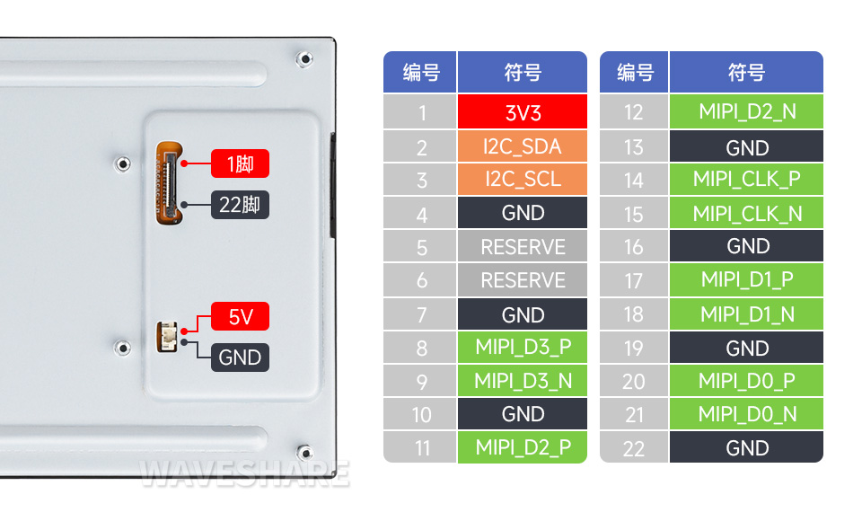 8 英寸 DSI 显示屏/触控屏接口说明