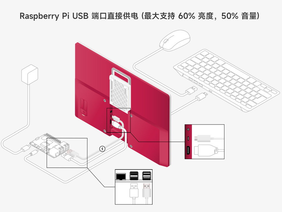 5 英寸触控屏接口简介