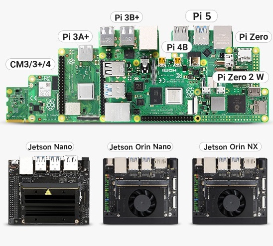 树莓派摄像头适用设备