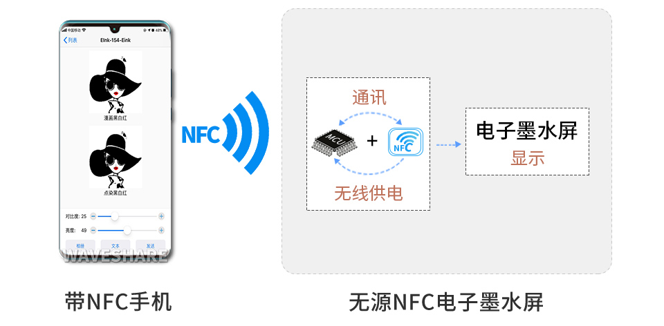 1.54英寸无源NFC电子墨水屏工作原理