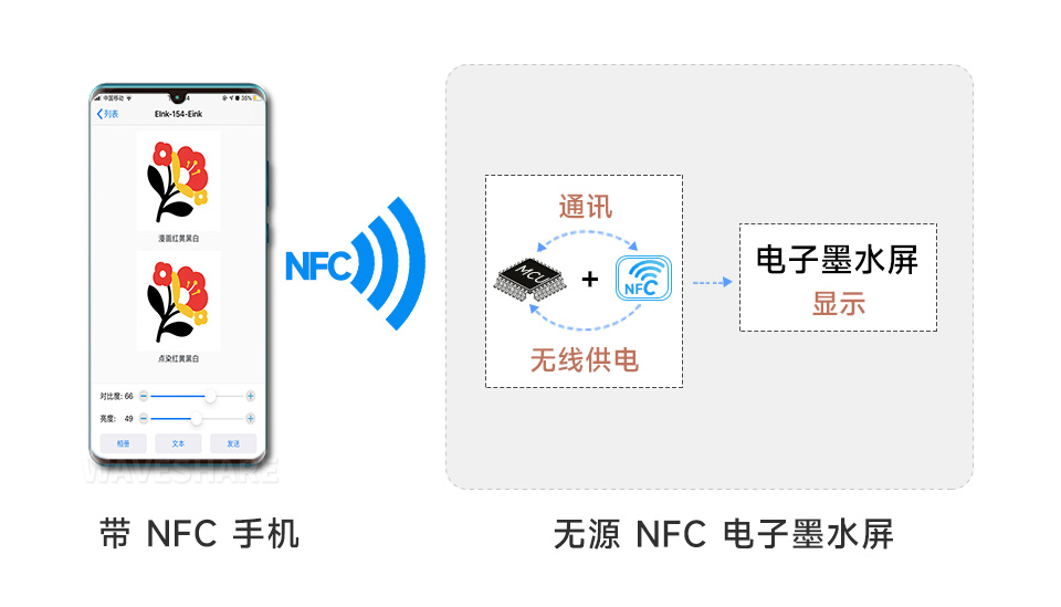 1.54英寸无源NFC电子墨水屏新型无源NFC工作原理