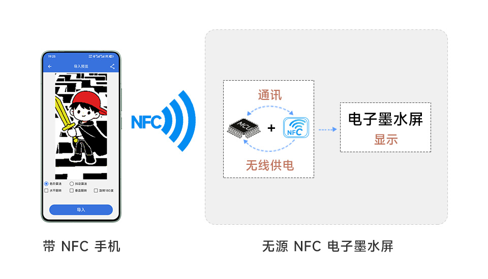 2.13英寸无源NFC电子墨水屏新型无源NFC工作原理