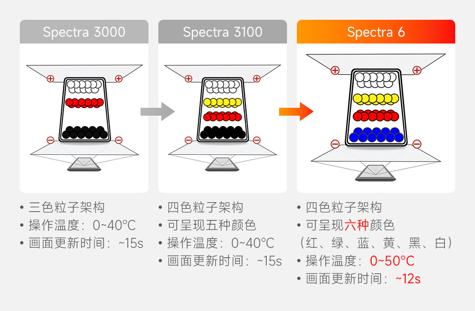 4 英寸电子墨水屏的优势