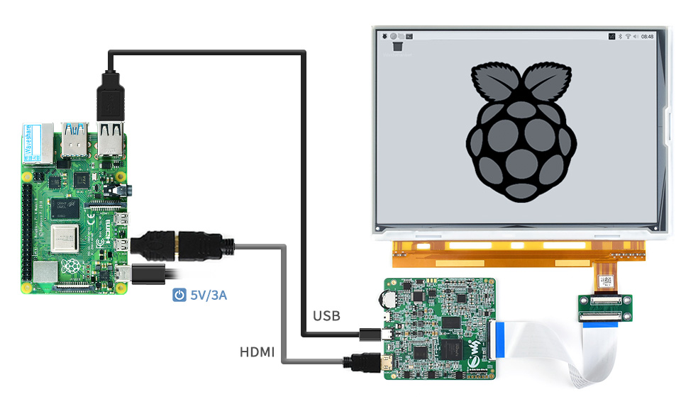 9.7 英寸 HDMI 电子墨水屏显示器接入树莓派 (以 Raspberry Pi 4 为例)