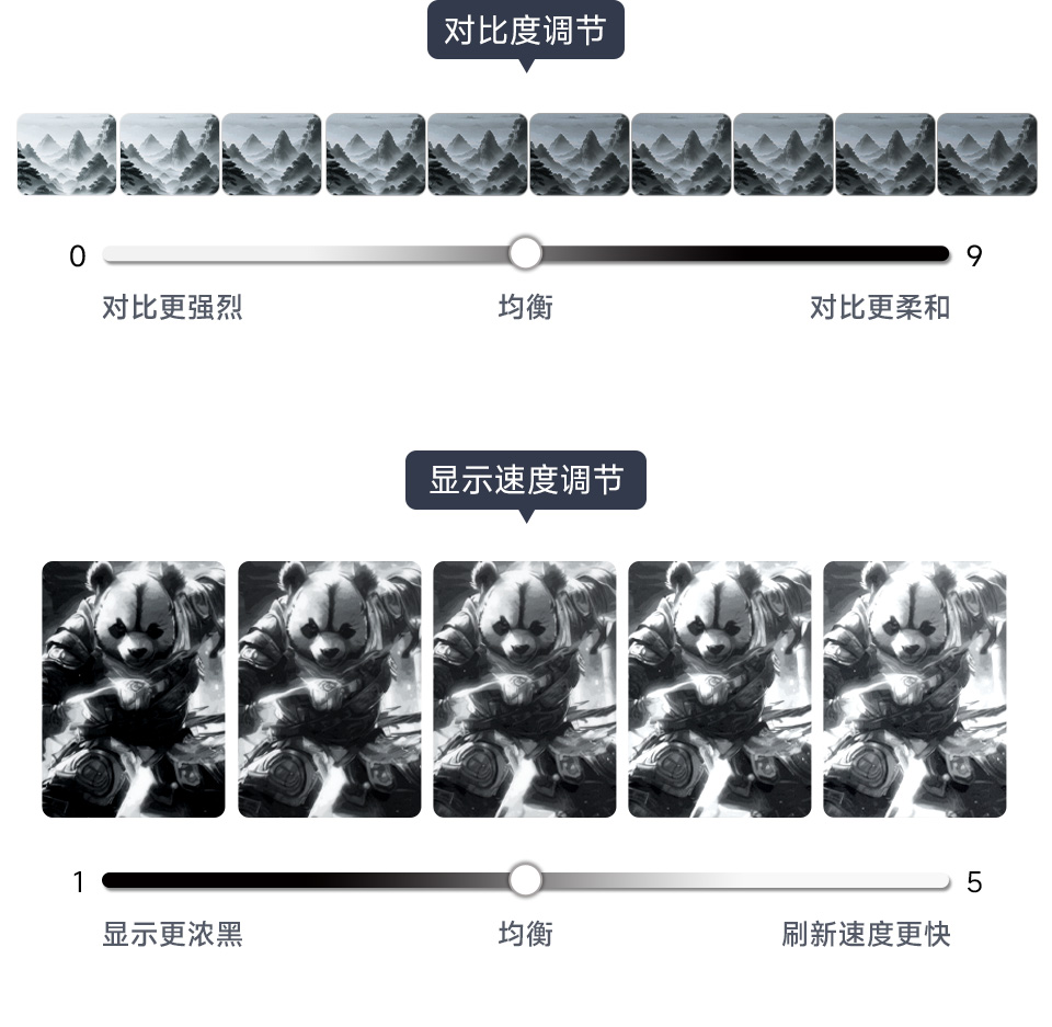 对比度和显示速度调节