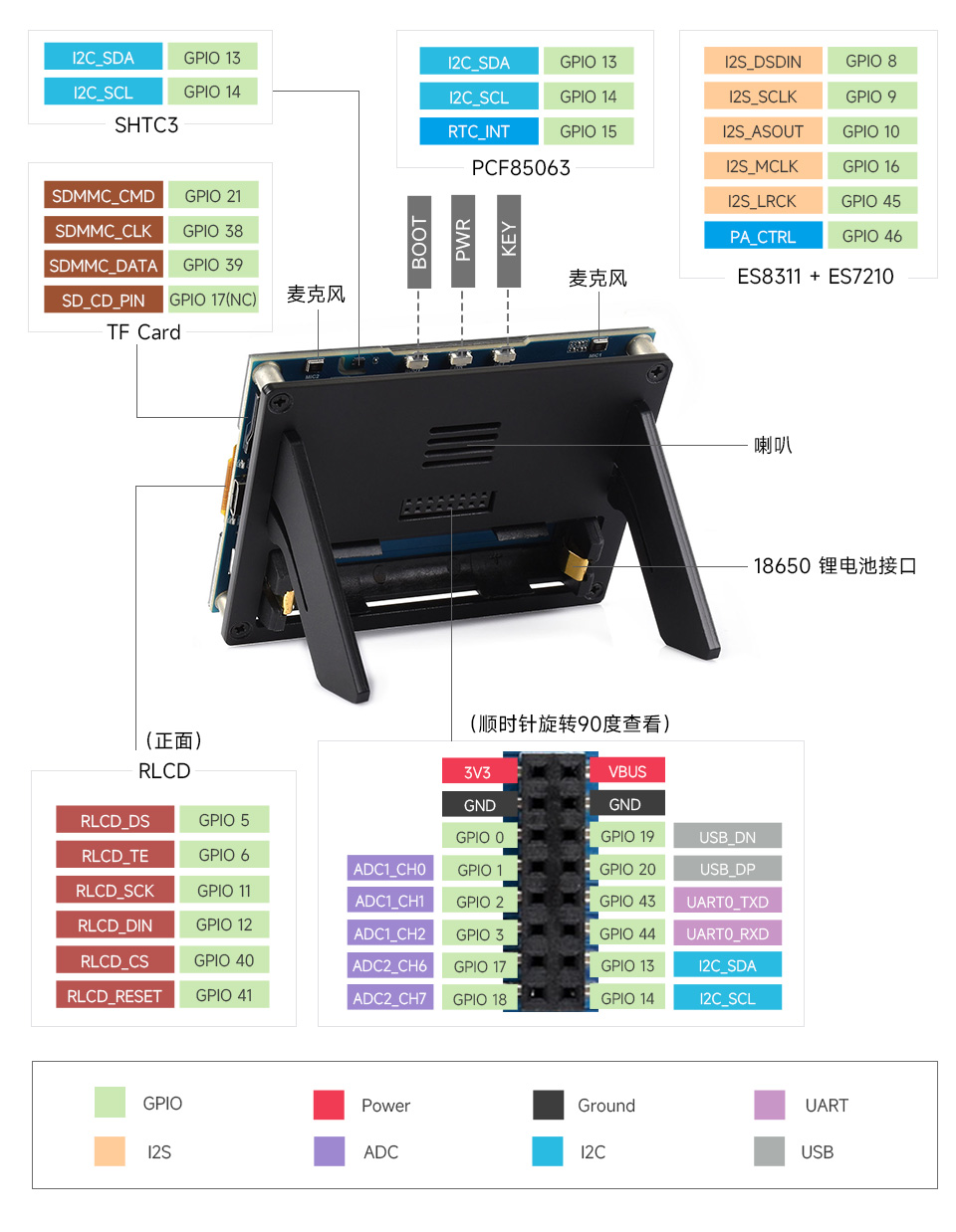 ESP32-S3 4.2 英寸 RLCD 开发板 AIoT 开发板尺寸