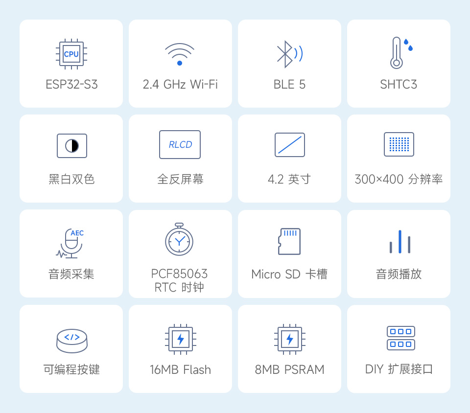 ESP32-S3 4.2 英寸 RLCD 开发板 AIoT 开发板特性图标