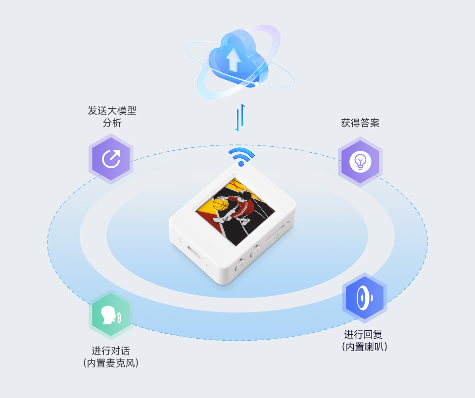 ESP32-S3 1.54 英寸墨水屏 AIoT 开发板支持 AI 语音交互