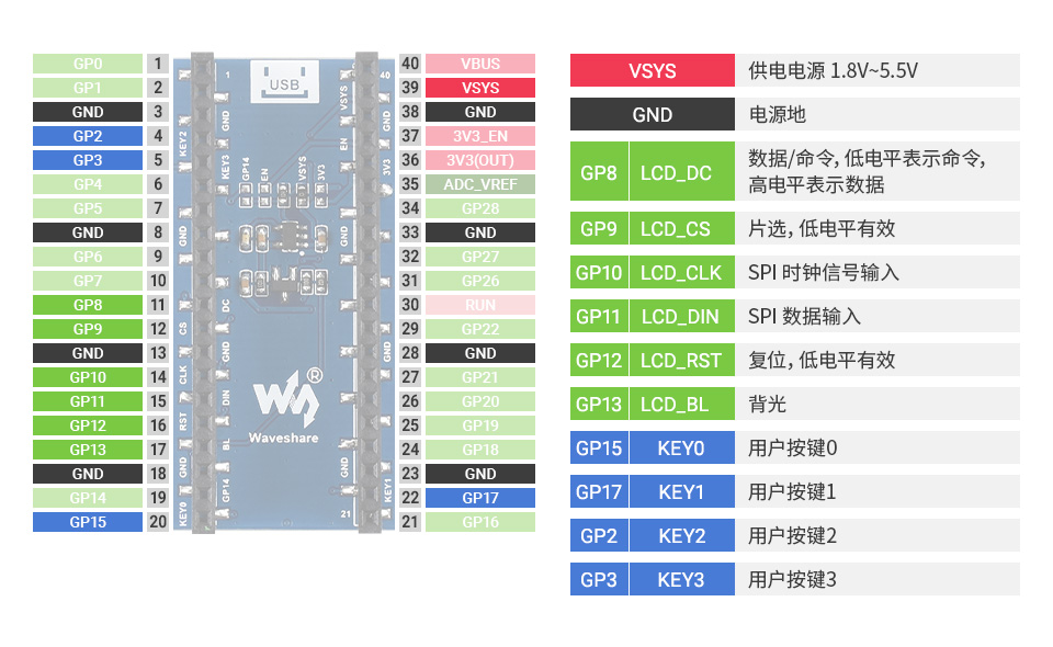 1.44 英寸pico电子墨水屏模块引脚排列介绍