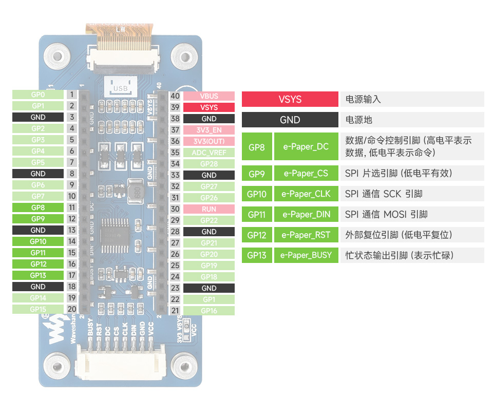 2.9 英寸 LCD Pico 扩展板引脚排列介绍