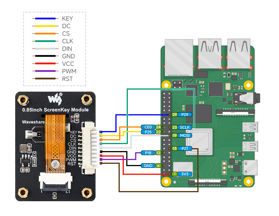 树莓派连接示意图