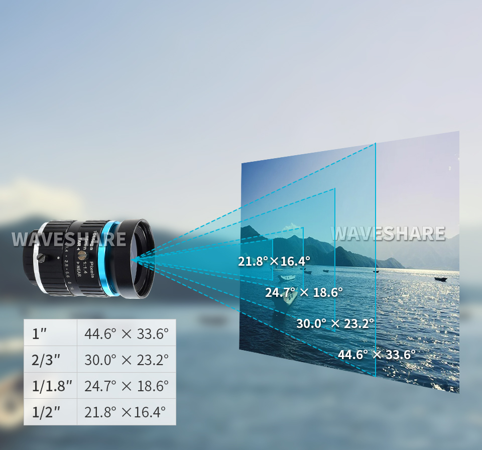 树莓派高清摄像头支持多种视场角