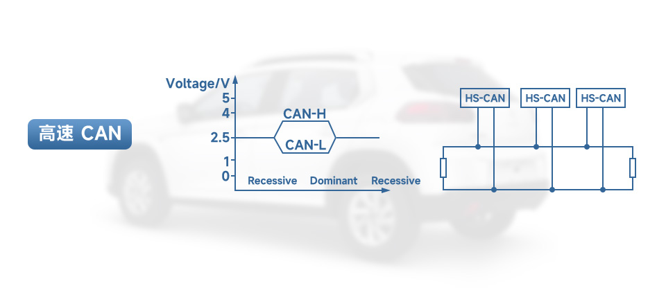 MiniPCIe 接口 CAN 卡多种 CAN 协议的解码和分析功能