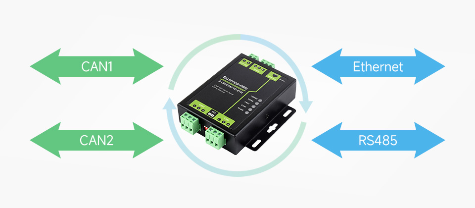 工业级双 CAN 转以太网服务器基本功能