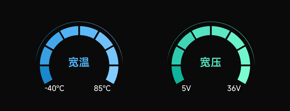 工业级双 CAN 转以太网服务器宽温·宽压