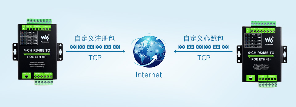 工业隔离 RS485 四串口服务器自定义心跳包/注册包