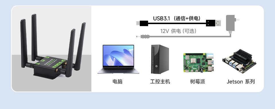 5G M.2 转千兆以太网转换器支持多种工作模式