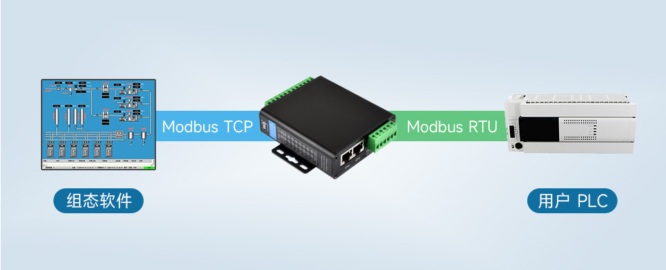 工业隔离 RS485 八串口服务器 Modbus 网关
