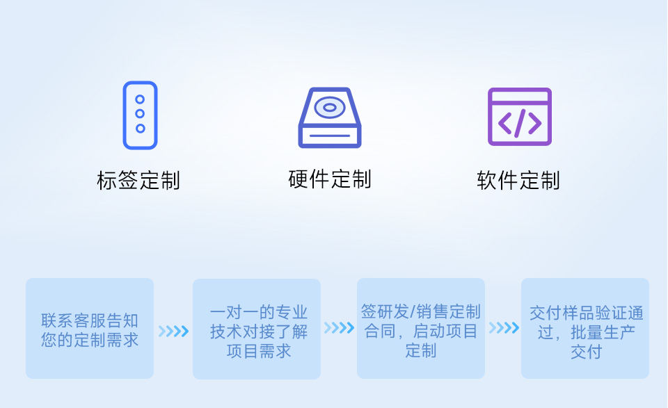 工业隔离 RS485 八串口服务器支持批量定制