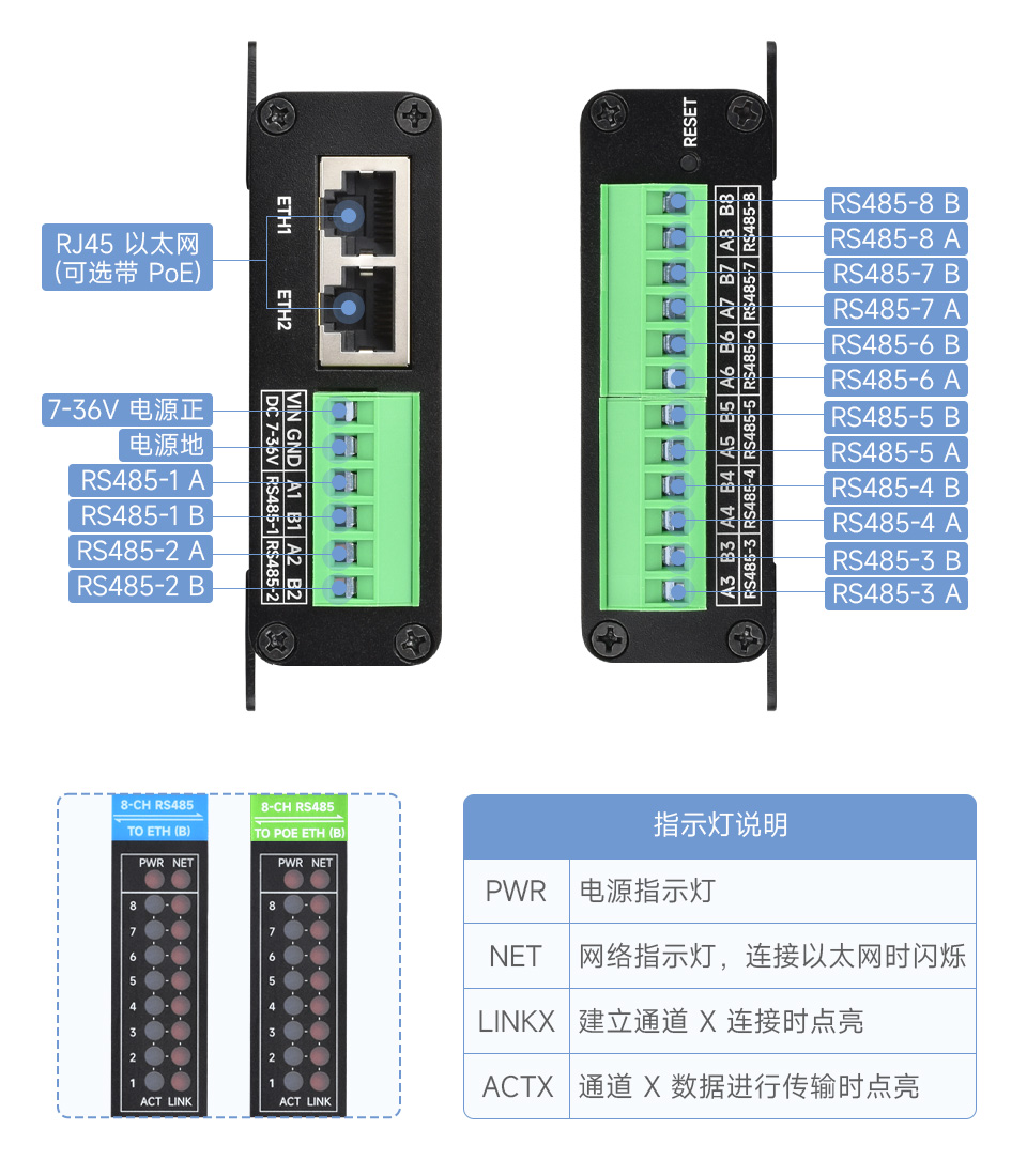 工业隔离 RS485 八串口服务器接口简介