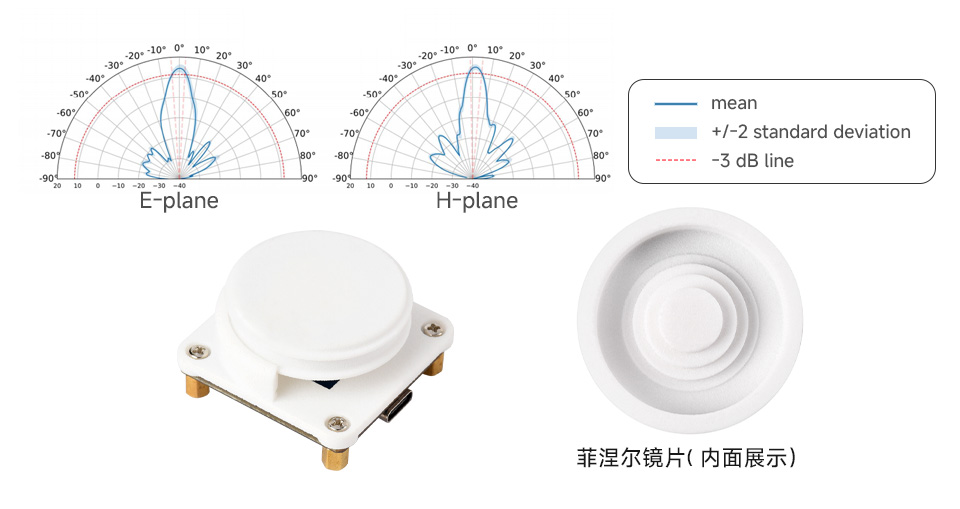 60GHz 毫米波雷达