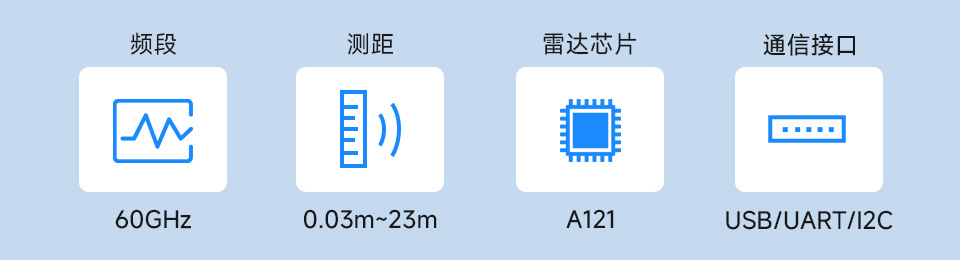 60GHz 毫米波雷达图片