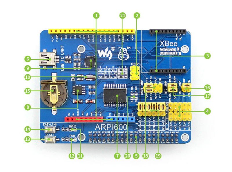Raspberry Pi to Arduino ARPI600 intro Interface