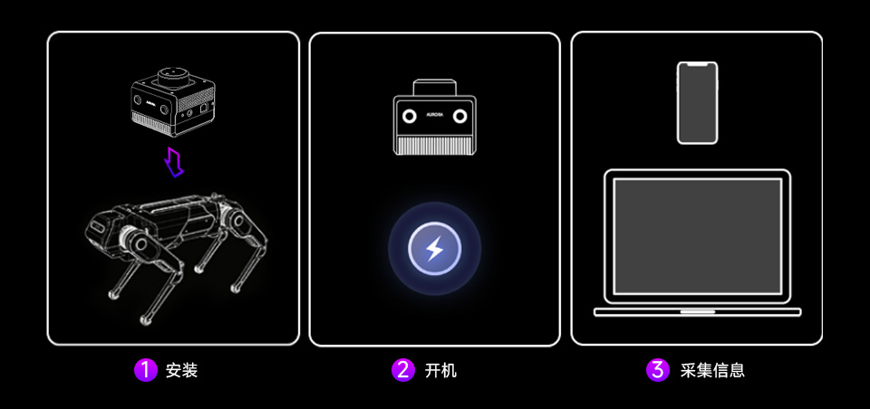 Aurora 智见,AI一体化定位建图