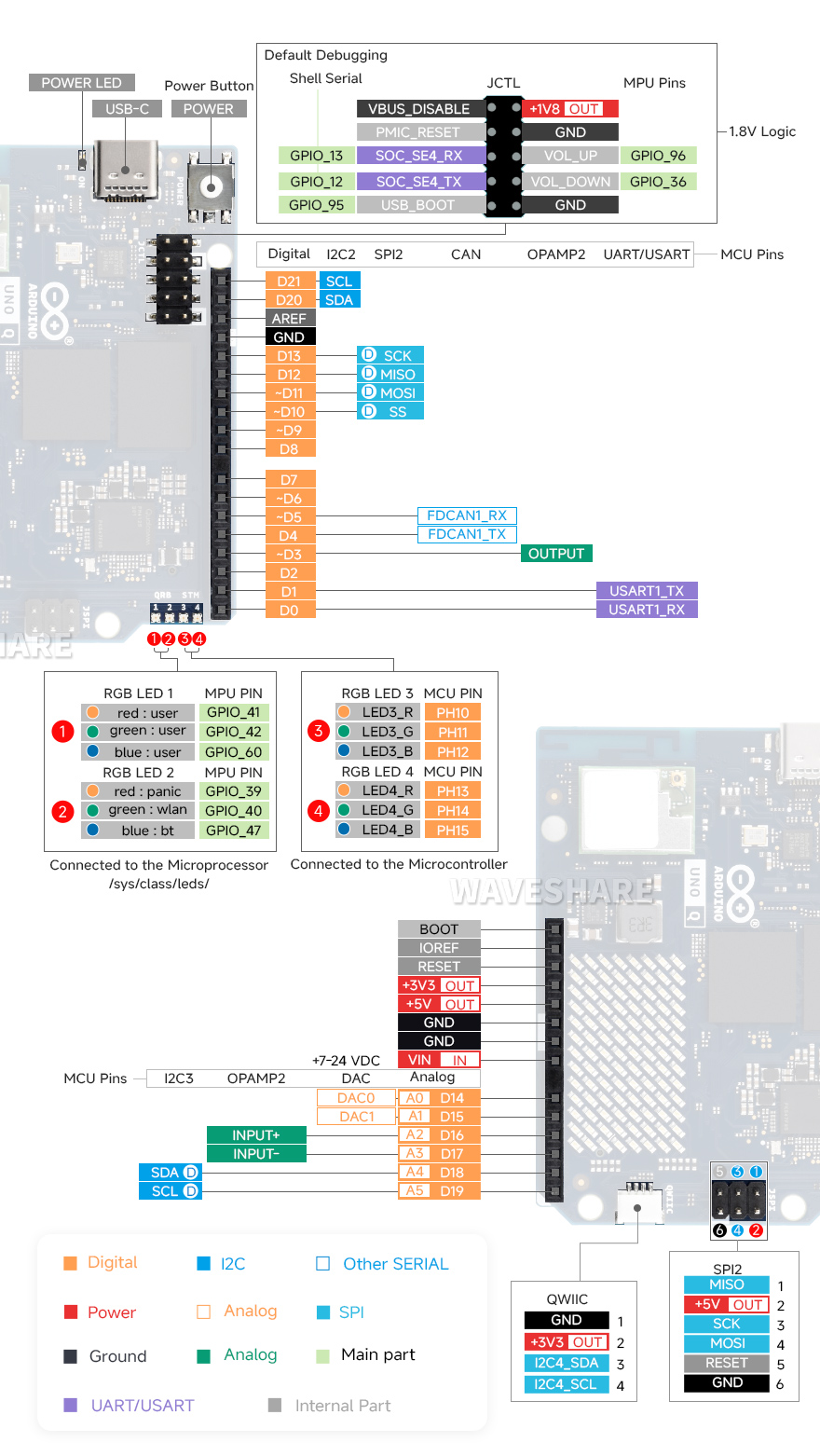 Arduino UNO Q 接口说明正面分配图