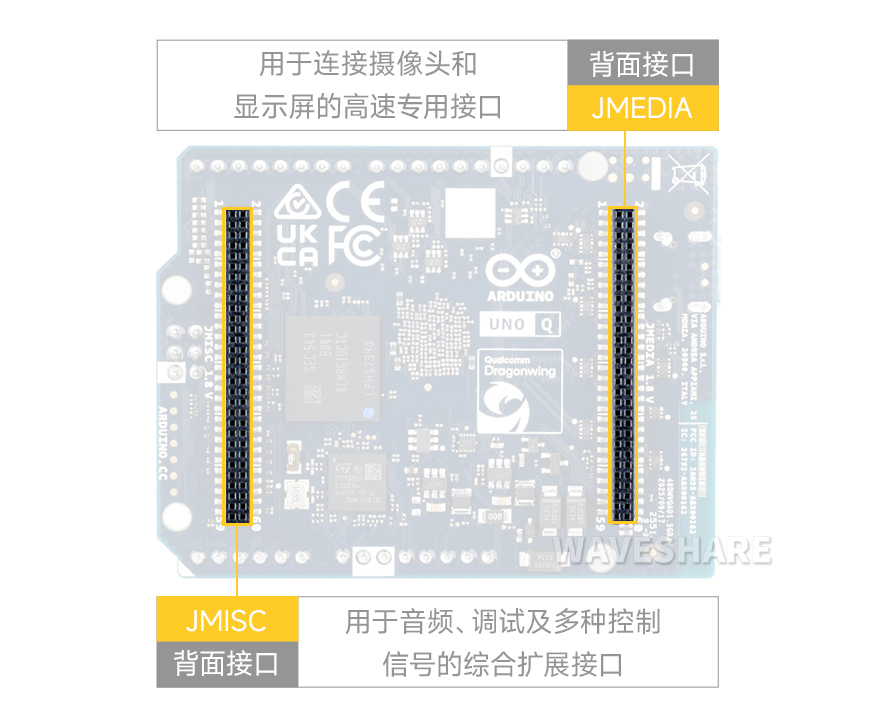 Arduino UNO Q 接口说明背面分配图