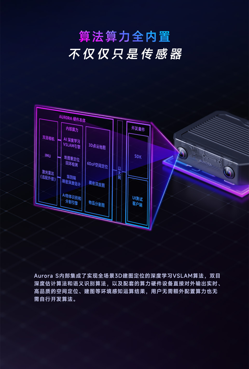 Aurora-S 智见,AI一体化定位建图 算法算力.jpg?v=251125