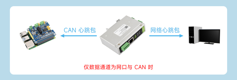 工业级 CAN FD ETH RS232/RS485 转换器 支持心跳包功能